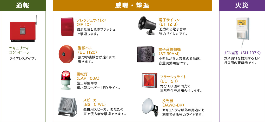 通報、威嚇・撃退、火災